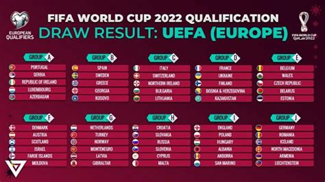 france world cup qualifiers 2022|European Qualifiers for 2022 World Cup: All the results.